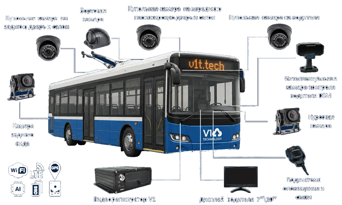 Видеорегистратор для троллейбуса